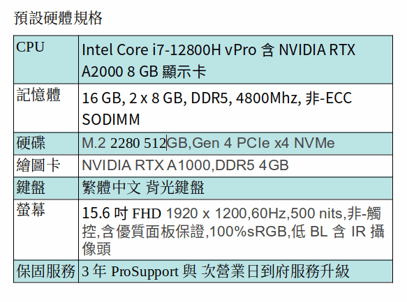 DELL Precision 5570 行動工作站 ( i7-12800H/16GB/512GB SSD/A1000/15.6吋 FHD/Win11 Pro) DELL Precision 5570 行動工作站 ( i7-12800H/16GB/512GB SSD/A1000/15.6吋 FHD/Win11 Pro)