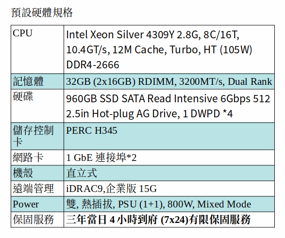 DELL POWEREDGE T550 SERVER (Xeon Silver 4309Y/32G RAM/960GB SSD*4) DELL POWEREDGE T550 SERVER (Xeon Silver 4309Y/32G RAM/960GB SSD*4)