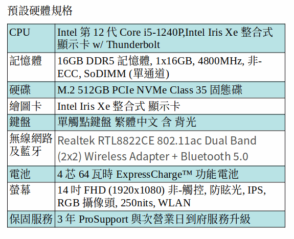 DELL Latitude 5431 Ubuntu 筆電 (i5-1240P/16GB/512GB SSD/14吋 FHD) DELL Latitude 5431 Ubuntu 筆電 (i5-1240P/16GB/512GB SSD/14吋 FHD)