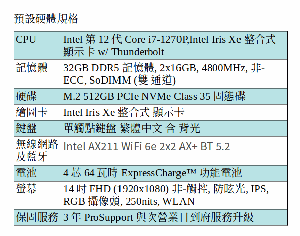 DELL Latitude 5431 商用筆電 (i7-1270P/32GB/512GB SSD/14吋 FHD DELL Latitude 5431 商用筆電 (i7-1270P/32GB/512GB SSD/14吋 FHD