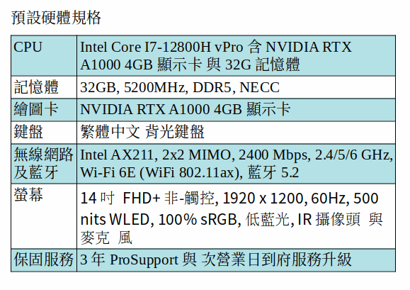 DELL Precision 5470 行動工作站 (i7-12800H/32GB/A1000/14吋 FHD)