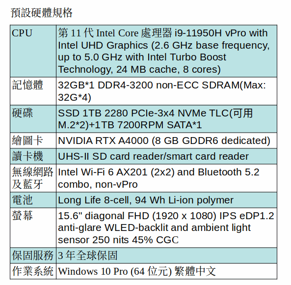 HP ZBOOK FURY15G8/15.6 FHD 250nits/I9-11950H/1T+1T7200RPM/32G/W10P/3Y