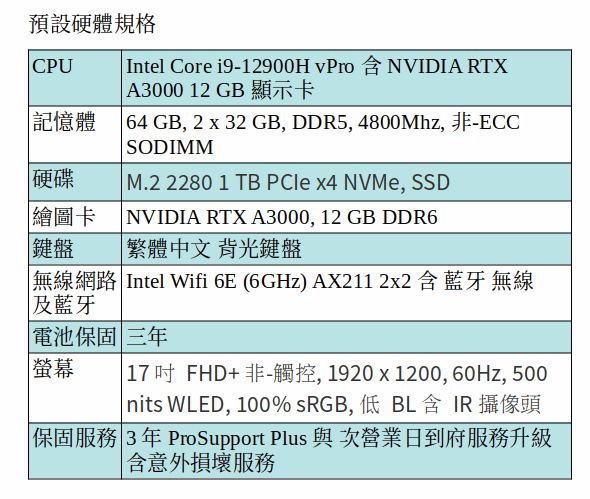 DELL Precision 5770 行動工作站 (I9-12900H/64GB/1TB SSD/A3000/17.3吋 FHD/3年電池延保/意外損壞保險)