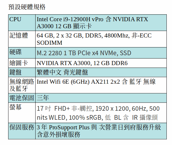 DELL Precision 5770 行動工作站 (I9-12900H/64GB/1TB SSD/A3000/17.3吋 FHD/3年電池延保/意外損壞保險) DELL Precision 5770 行動工作站 (I9-12900H/64GB/1TB SSD/A3000/17.3吋 FHD/3年電池延保/意外損壞保險)