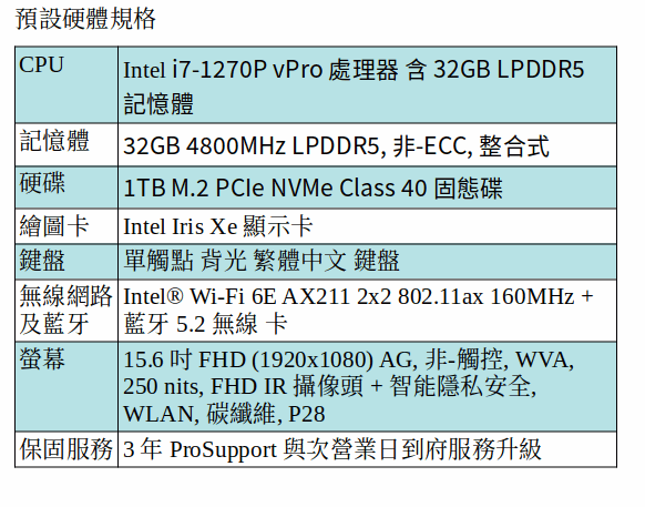 DELL Latitude 7530 商用筆電 (i7-1270P/32GB/1TB SSD/15吋 FHD)