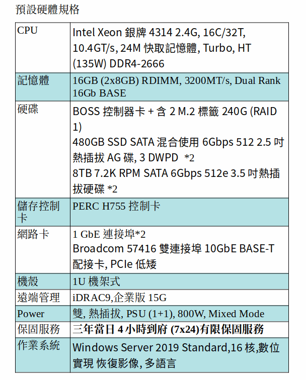 DELL POWEREDGE R650xs SERVER (Xeon Silver 4314/16G/M.2 240GB SSD*2+480GB SSD*2+8TB SATA*2/Win Server 2019) DELL POWEREDGE R650xs SERVER (Xeon Silver 4314/16G/M.2 240GB SSD*2+480GB SSD*2+8TB SATA*2/Win Server 2019)