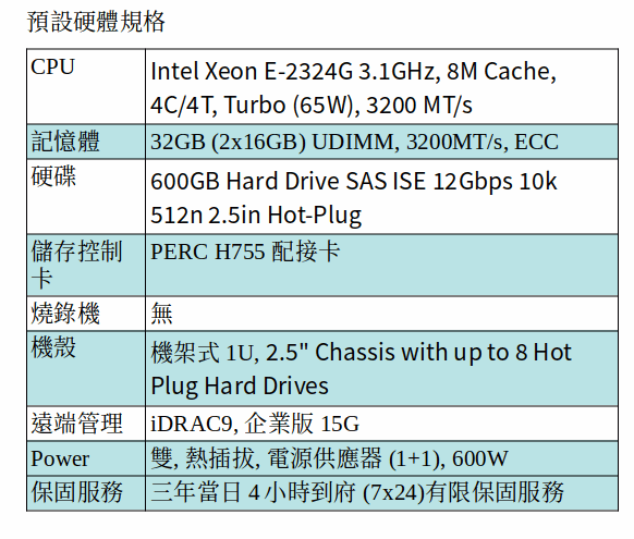 DELL POWEREDGE R350 SERVER (XEON E-2324G/32GB RAM/600GB SAS)