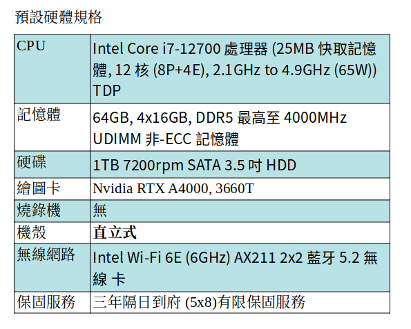 DELL Precision 3660 工作站 (I7-12700 /64GB/1TB SATA/RTX A4000)