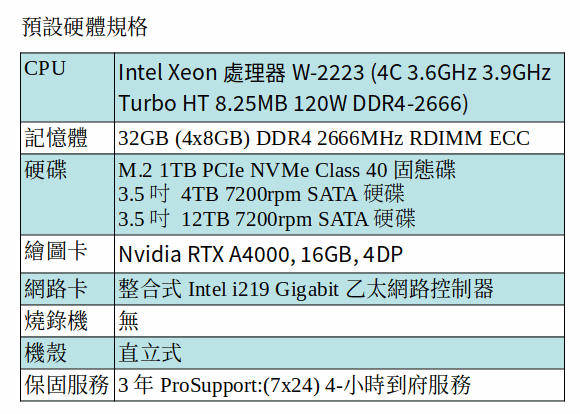 DELL Precision 5820 工作站 (XEON W-2223/32GB RAM/1TB SSD＋4TB SATA+12TB SATA/QUADRO RTX A4000)