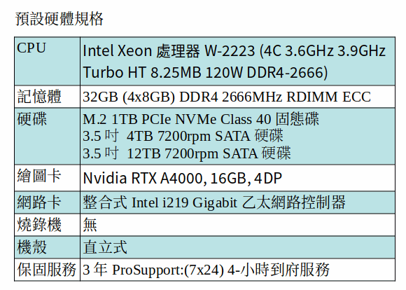 DELL Precision 5820 工作站 (XEON W-2223/32GB RAM/1TB SSD+4TB SATA+12TB SATA/QUADRO RTX A4000) DELL Precision 5820 工作站 (XEON W-2223/32GB RAM/1TB SSD+4TB SATA+12TB SATA/QUADRO RTX A4000)