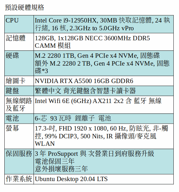 DELL Precision 7770 Ubuntu Desktop 行動工作站 (i9-12950HX/128GB/1TB SSD+2TB SSD*3/A5500/17.3吋 FHD) DELL Precision 7770 Ubuntu Desktop 行動工作站 (i9-12950HX/128GB/1TB SSD+2TB SSD*3/A5500/17.3吋 FHD)