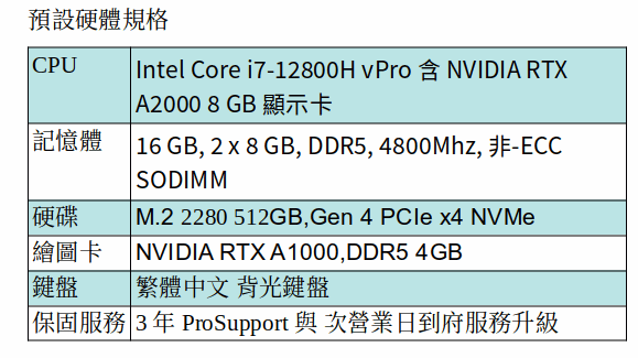 DELL Precision 5570 行動工作站 ( i7-12800H/16GB/512GB SSD/A1000/15.6吋 FHD/Win11 Pro) DELL Precision 5570 行動工作站 ( i7-12800H/16GB/512GB SSD/A1000/15.6吋 FHD/Win11 Pro)
