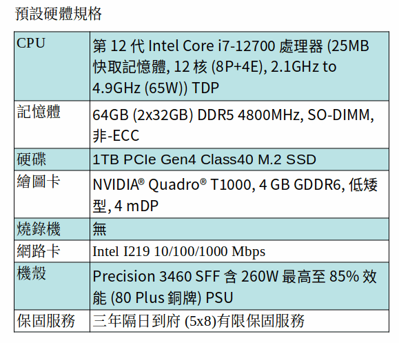 DELL Precision 3460 小型機箱工作站 (I7-12700/64GB/1TB SSD/QUADRO T1000)