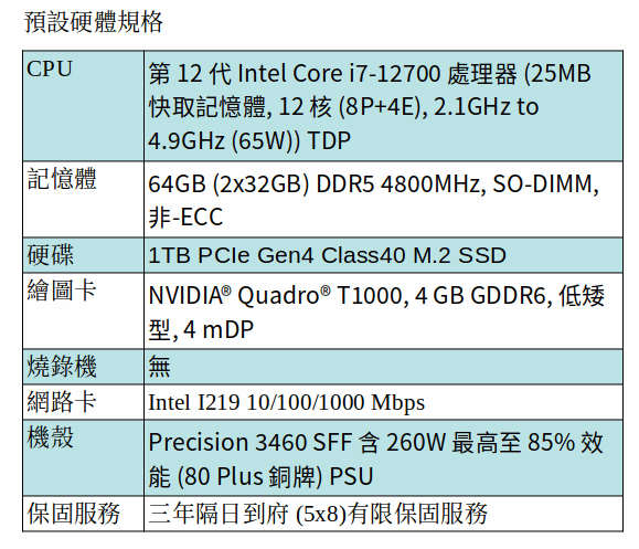 DELL Precision 3460 小型機箱工作站 (I7-12700/64GB/1TB SSD/QUADRO T1000) DELL Precision 3460 小型機箱工作站 (I7-12700/64GB/1TB SSD/QUADRO T1000)