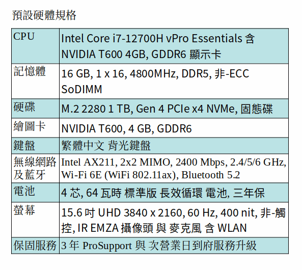 DELL Precision 3571 行動工作站 (I7-12700H/16GB/1TB SSD/T600/15.6吋/UHD) DELL Precision 3571 行動工作站 (I7-12700H/16GB/1TB SSD/T600/15.6吋/UHD)