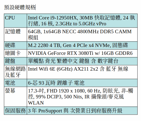 DELL Precision 7770 行動工作站 (i9-12950HX/64GB/4TB SSD/RTX 3080Ti/17.3吋 FHD) DELL Precision 7770 行動工作站 (i9-12950HX/64GB/4TB SSD/RTX 3080Ti/17.3吋 FHD)