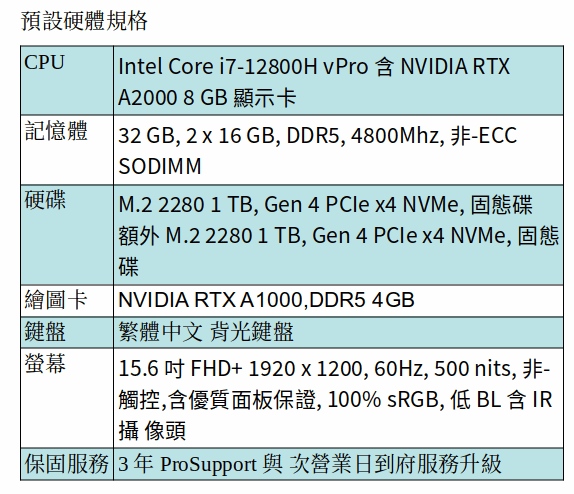 DELL Precision 5570 行動工作站 ( i7-12800H/32GB/1TB SSD+1TB SSD/A1000/15.6吋 FHD) DELL Precision 5570 行動工作站 ( i7-12800H/32GB/1TB SSD+1TB SSD/A1000/15.6吋 FHD)