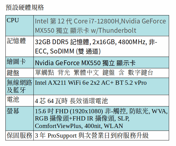 DELL Latitude 5531 商用筆電 (i7-12800H/32GB/MX550/15.6 吋 FHD) DELL Latitude 5531 商用筆電 (i7-12800H/32GB/MX550/15.6 吋 FHD)