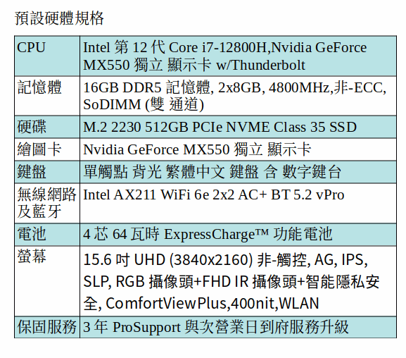 DELL Latitude 5531 商用筆電 (i7-12800H/16GB/512GB SSD/MX550/15.6 吋 UHD) DELL Latitude 5531 商用筆電 (i7-12800H/16GB/512GB SSD/MX550/15.6 吋 UHD)