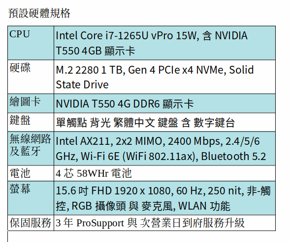 DELL Precision 3570 行動工作站 (I7-1265U/1TB SSD/T550/15.6吋 FHD)