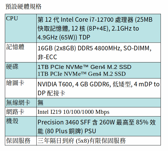 DELL Precision 3460 小型機箱工作站 (I7-12700/16GB/1TB SSD+1TB SSD/QUADRO T600)