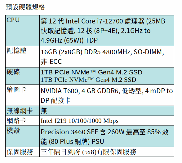 DELL Precision 3460 小型機箱工作站 (I7-12700/16GB/1TB SSD+1TB SSD/QUADRO T600) DELL Precision 3460 小型機箱工作站 (I7-12700/16GB/1TB SSD+1TB SSD/QUADRO T600)