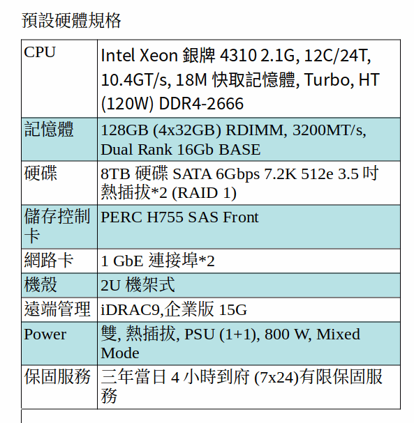 DELL POWEREDGE R550 SERVER (Xeon Silver 4310/128G RAM/8TB SATA*2) DELL POWEREDGE R550 SERVER (Xeon Silver 4310/128G RAM/8TB SATA*2)