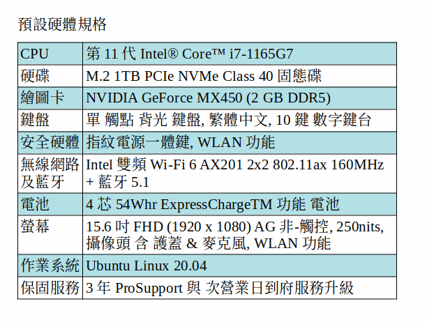 DELL Latitude 3520 Ubuntu Linux 筆電 (I7-1165G7/16GB/1TB SSD/MX450/15.6吋 FHD) DELL Latitude 3520 Ubuntu Linux 筆電 (I7-1165G7/16GB/1TB SSD/MX450/15.6吋 FHD)