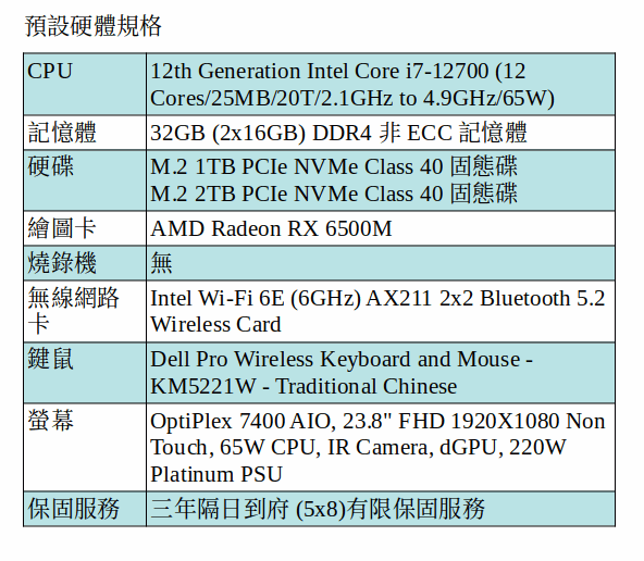 DELL OptiPlex 7400 多合一 (I7-12700 /32GB/1TB SSD+2TB SSD/Radeon RX 6500M/AIO 23.8吋 FHD) DELL OptiPlex 7400 多合一 (I7-12700 /32GB/1TB SSD+2TB SSD/Radeon RX 6500M/AIO 23.8吋 FHD)