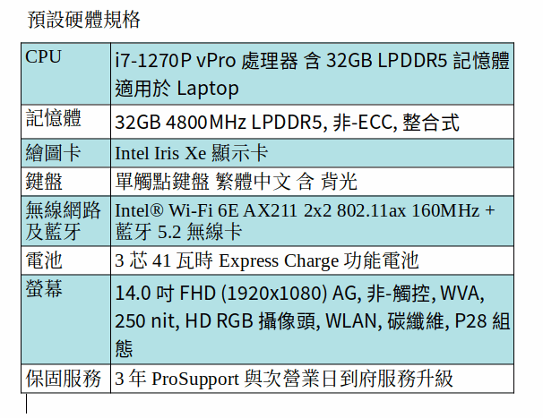 DELL Latitude 7430 商用筆電 (i7-1270P/32GB/14吋 FHD) DELL Latitude 7430 商用筆電 (i7-1270P/32GB/14吋 FHD)