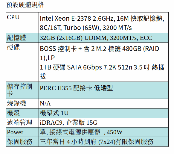 DELL POWEREDGE R250 SERVER (XEON E-2378/32GB RAM)