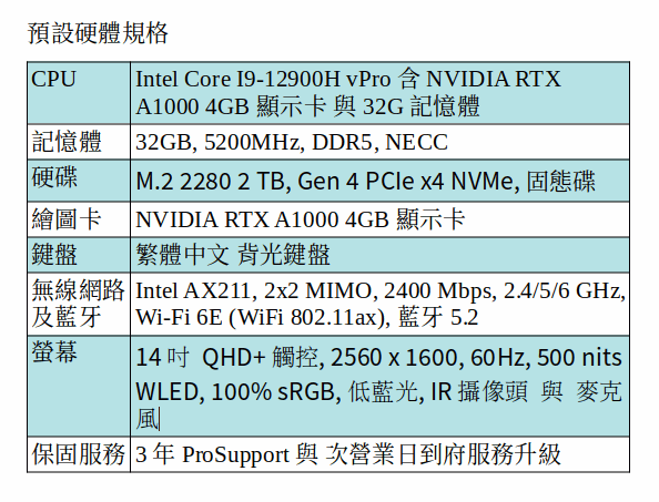 DELL Precision 5470 行動工作站 (i9-12900H/32GB/2TB SSD/A1000/14吋 QHD)