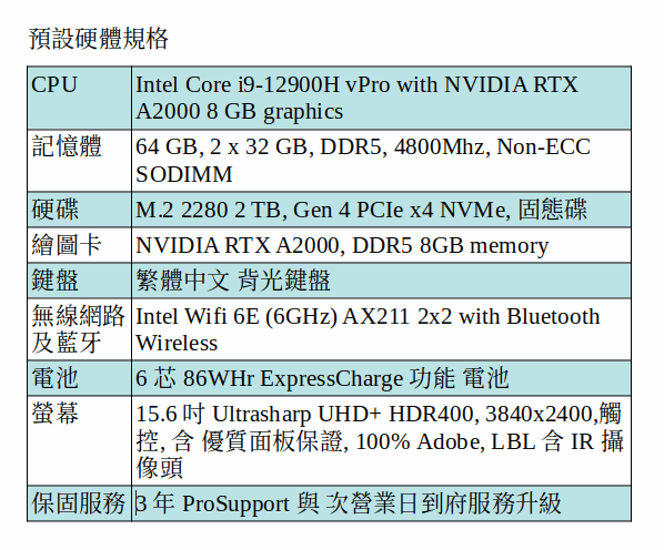 DELL Precision 5570 Ubuntu Desktop 行動工作站 ( i9-12900H/64GB/2TB SSD/A2000/15.6吋 UHD+)