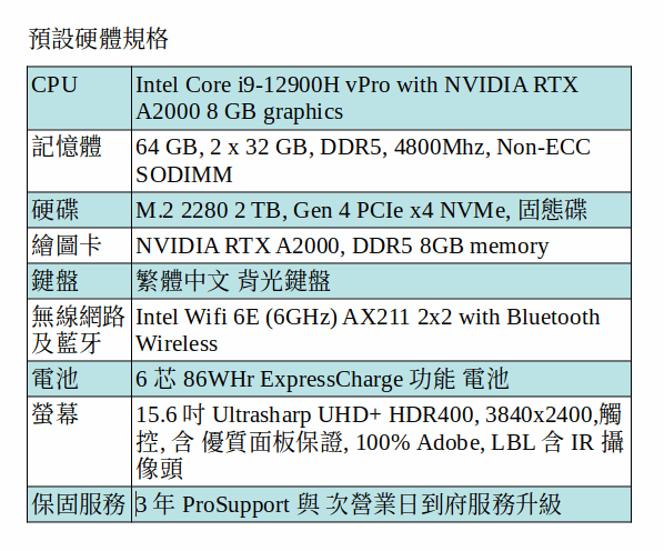 DELL Precision 5570 Ubuntu Desktop 行動工作站 ( i9-12900H/64GB/2TB SSD/A2000/15.6吋 UHD+) DELL Precision 5570 Ubuntu Desktop 行動工作站 ( i9-12900H/64GB/2TB SSD/A2000/15.6吋 UHD+)