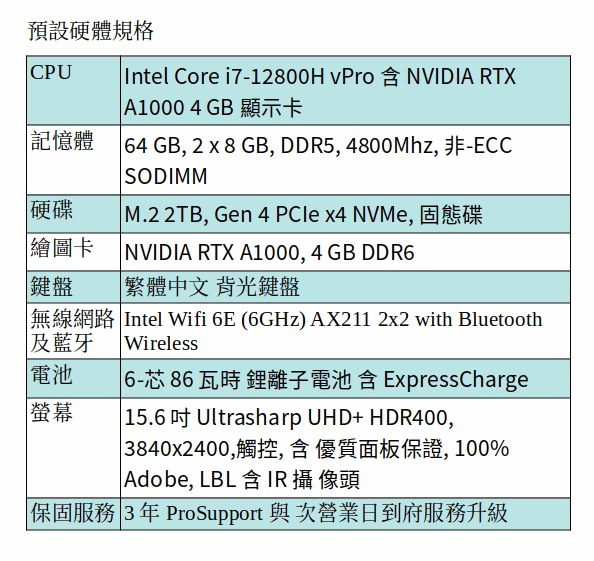 DELL Precision 5570 行動工作站 ( i7-12800H/64GB/2TB SSD/A1000/15.6吋 UHD+)