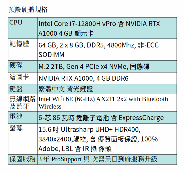 DELL Precision 5570 行動工作站 ( i7-12800H/64GB/2TB SSD/A1000/15.6吋 UHD+) DELL Precision 5570 行動工作站 ( i7-12800H/64GB/2TB SSD/A1000/15.6吋 UHD+)