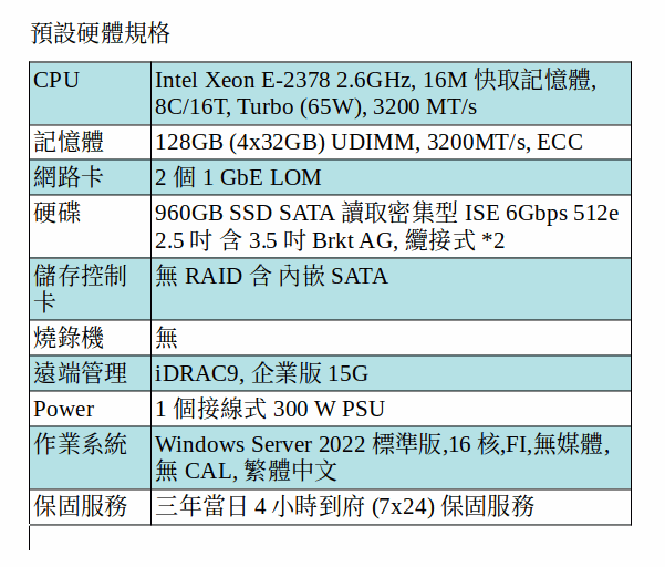 DELL POWEREDGE T150 SERVER (Xeon E-2378/128G/960G SSD*2/Win server 2022/五年保) DELL POWEREDGE T150 SERVER (Xeon E-2378/128G/960G SSD*2/Win server 2022/五年保)