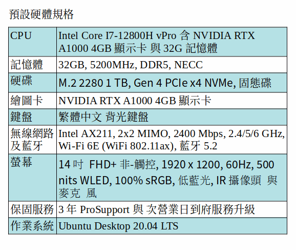 DELL Precision 5470 Ubuntu Desktop 行動工作站 (i7-12800H/32GB/1TB SSD/A1000/14吋 FHD) DELL Precision 5470 Ubuntu Desktop 行動工作站 (i7-12800H/32GB/1TB SSD/A1000/14吋 FHD)