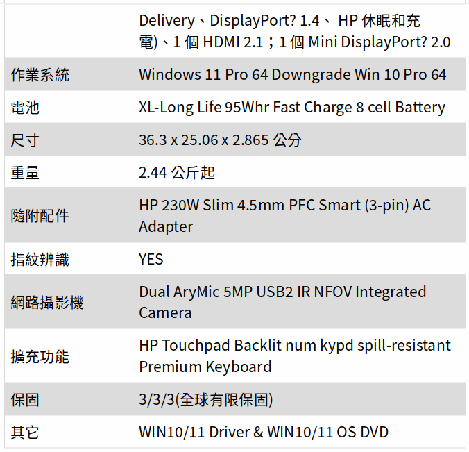HP ZBOOK FURY 16G9/16/I9-12900HX/1TSSD/1*32G/A3000/W11DGW10P/333/