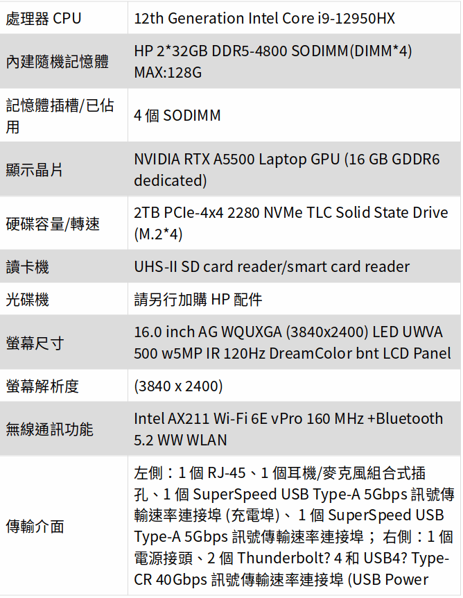 HP ZBOOK FURY 16G9/16/I9-12950HX/2TSSD/64G/A5500/W11DGW10P/333）