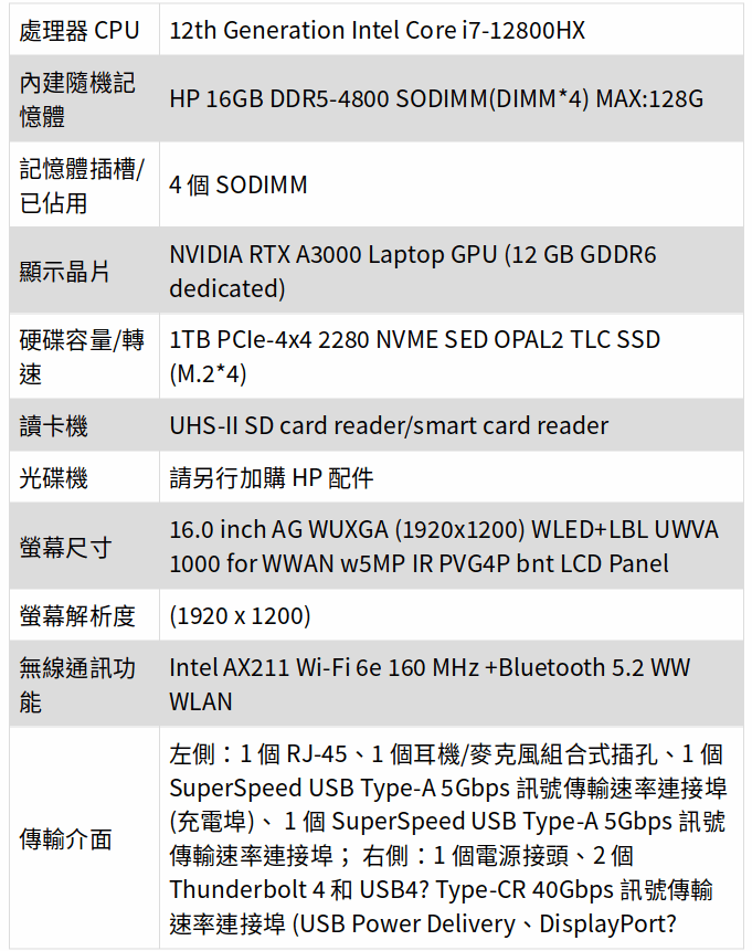 HP ZBOOK FURY 16G9/16/I9-12800HX/1TB SSD/16G/A3000/W11DGW10P/333）