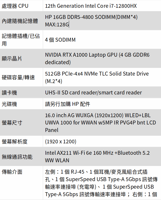 HP ZBOOK FURY 16G9/16/I9-12800HX/512GB SSD/16G/A1000/W11DGW10P/333）