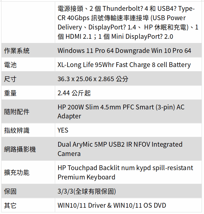 HP ZBOOK FURY 16G9/16/I9-12800HX/512GB SSD/16G/A1000/W11DGW10P/333）