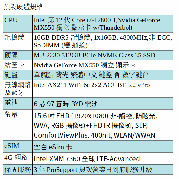 DELL Latitude 5531 商用筆電 (i7-12800H/16GB/512GB SSD/MX550/15.6 吋 FHD/4G eSIM 上網