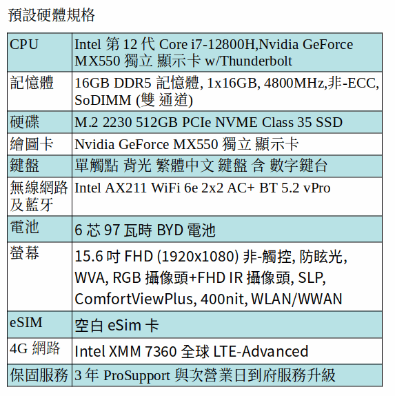 DELL Latitude 5531 商用筆電 (i7-12800H/16GB/512GB SSD/MX550/15.6 吋 FHD/4G eSIM 上網 DELL Latitude 5531 商用筆電 (i7-12800H/16GB/512GB SSD/MX550/15.6 吋 FHD/4G eSIM 上網