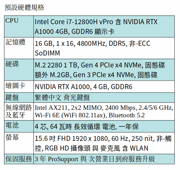 DELL Precision 3571 行動工作站 (I7-12800H/16GB/512G SSD+ 1TB SSD/A1000/15.6吋 FHD) DELL Precision 3571 行動工作站 (I7-12800H/16GB/512G SSD+ 1TB SSD/A1000/15.6吋 FHD)