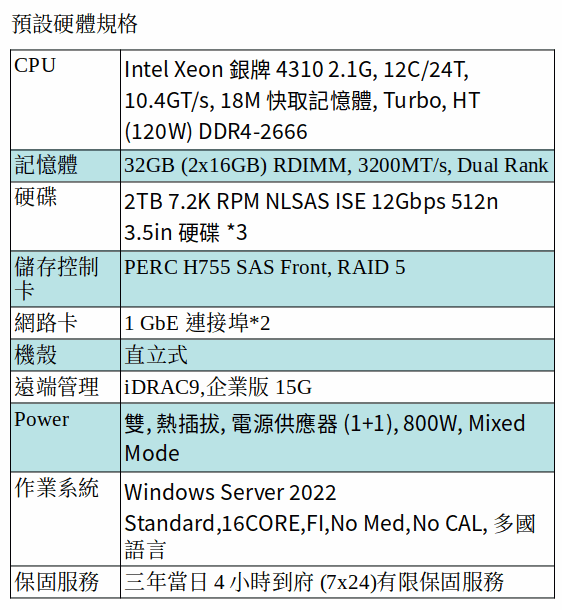 DELL POWEREDGE T550 SERVER (Xeon Silver 4310/32G RAM/2TB NLSAS*3/WinServer 2022) DELL POWEREDGE T550 SERVER (Xeon Silver 4310/32G RAM/2TB NLSAS*3/WinServer 2022)