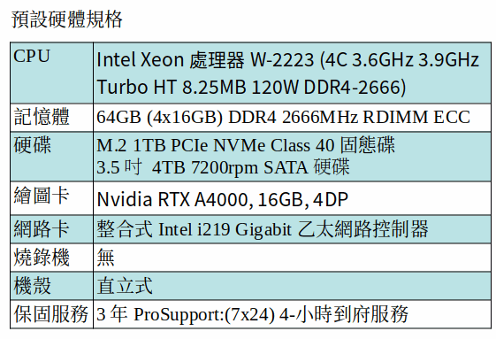 DELL Precision 5820 工作站 (XEON W-2223/64GB RAM/M.2 1TB SSD＋4TB SATA/QUADRO RTX A4000)