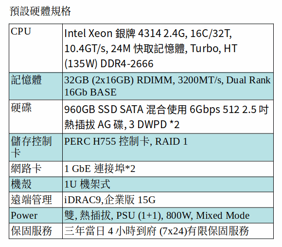 DELL POWEREDGE R450 SERVER (Xeon Silver 4314/32G/960GB SSD*2)