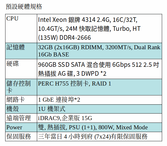 DELL POWEREDGE R450 SERVER (Xeon Silver 4314/32G/960GB SSD*2) DELL POWEREDGE R450 SERVER (Xeon Silver 4314/32G/960GB SSD*2)